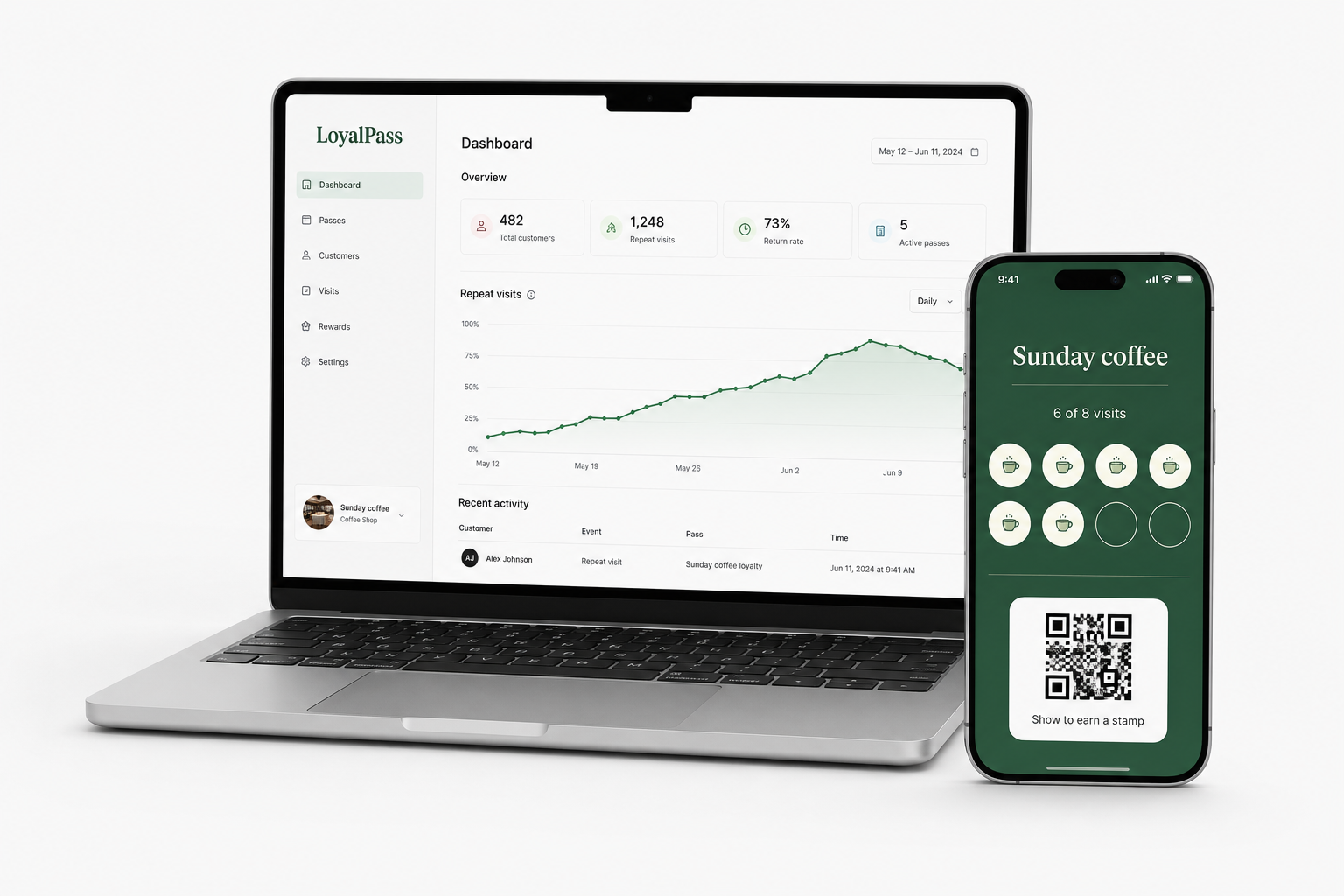 Silver MacBook showing LoyalPass reporting alongside an iPhone with a green Sunday coffee loyalty pass